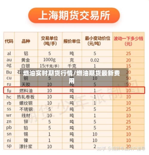 燃油实时期货行情/燃油期货最新费用