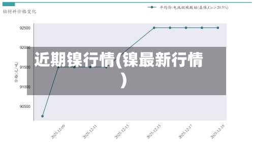 近期镍行情(镍最新行情)