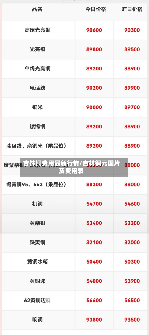 吉林铜费用最新行情/吉林铜元图片及费用表