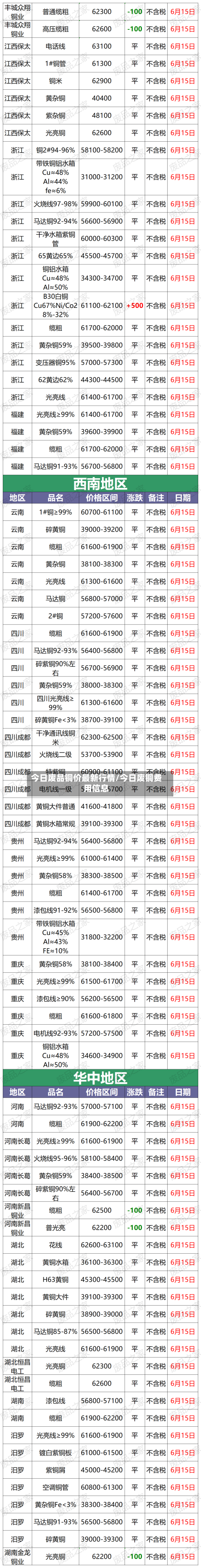 今日废品铜价最新行情/今日废铜费用信息