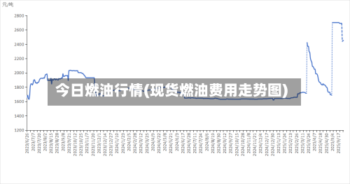 今日燃油行情(现货燃油费用走势图)-第1张图片
