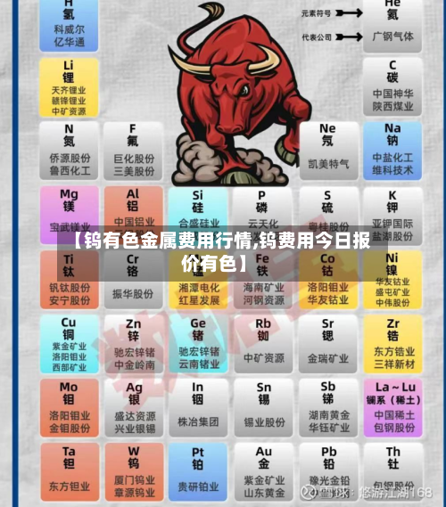 【钨有色金属费用行情,钨费用今日报价有色】