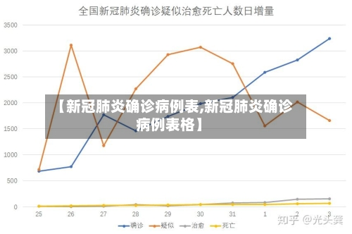 【新冠肺炎确诊病例表,新冠肺炎确诊病例表格】-第2张图片