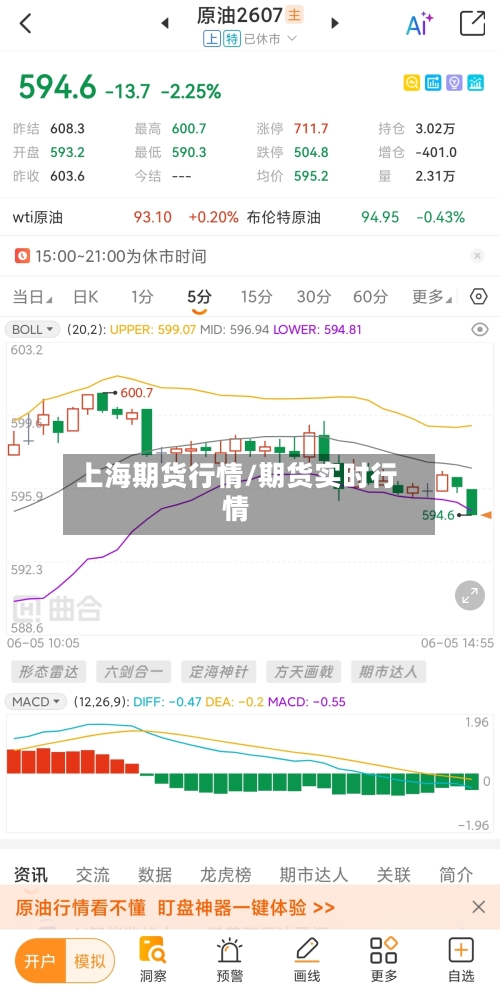 上海期货行情/期货实时行情