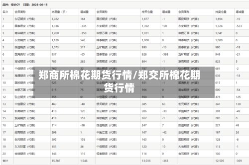 郑商所棉花期货行情/郑交所棉花期货行情-第3张图片