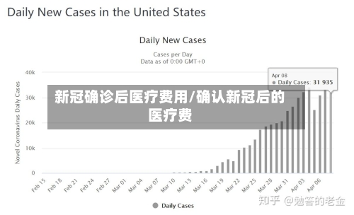 新冠确诊后医疗费用/确认新冠后的医疗费
