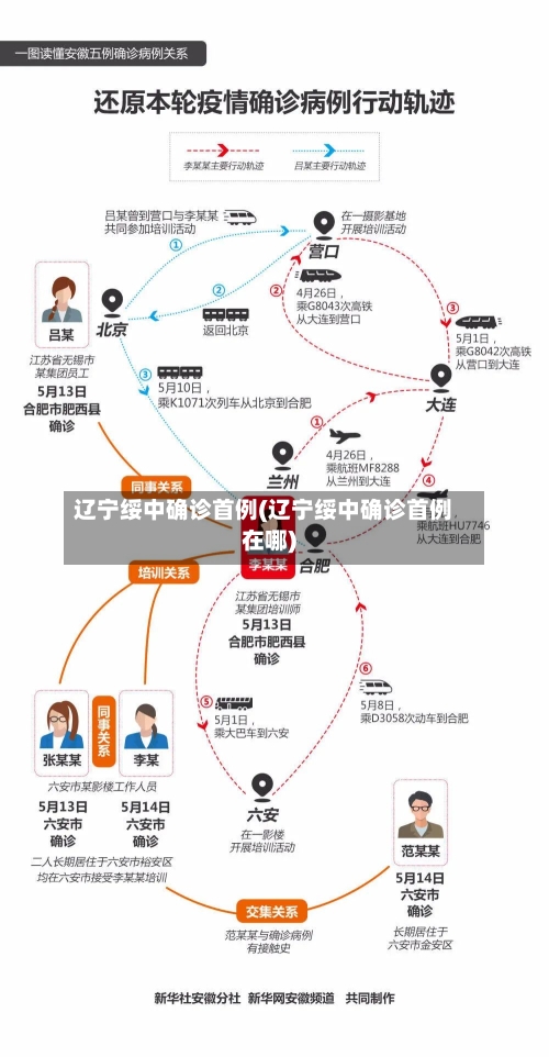 辽宁绥中确诊首例(辽宁绥中确诊首例在哪)