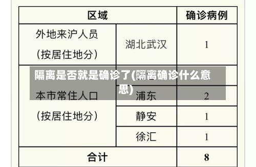 隔离是否就是确诊了(隔离确诊什么意思)-第2张图片