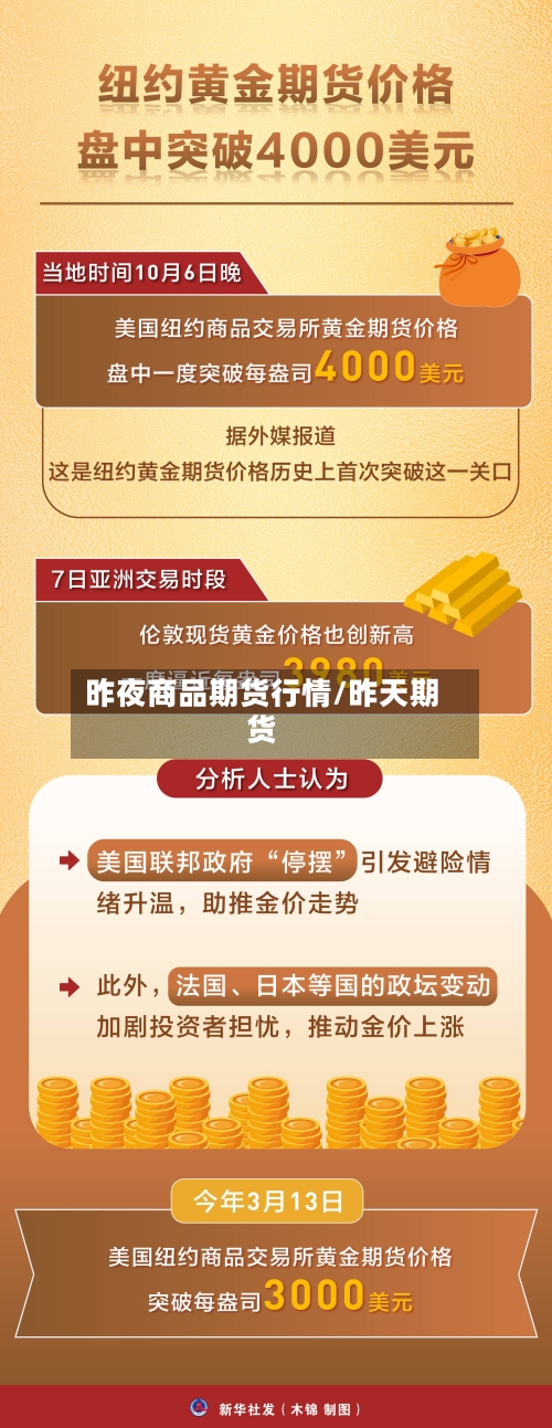昨夜商品期货行情/昨天期货