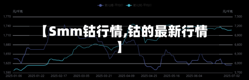 【Smm钴行情,钴的最新行情】-第1张图片