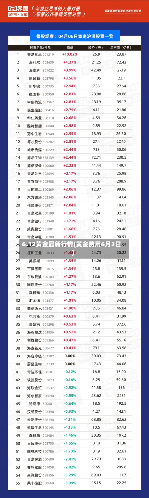 6.12黄金最新行情(黄金费用6月3日)-第2张图片