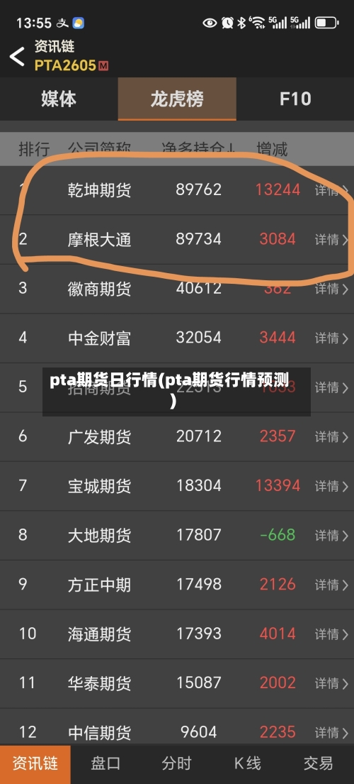 pta期货日行情(pta期货行情预测)-第1张图片
