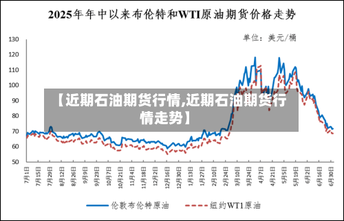 【近期石油期货行情,近期石油期货行情走势】