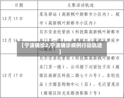 【宁波确诊2,宁波确诊病例行动轨迹】-第2张图片