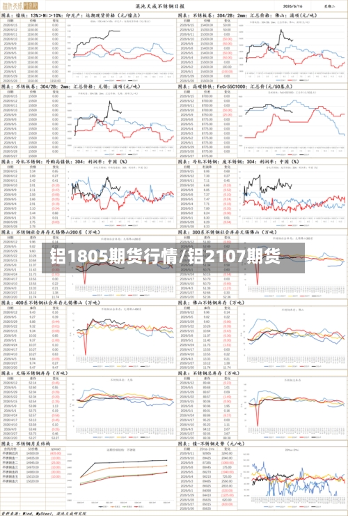 铝1805期货行情/铝2107期货
