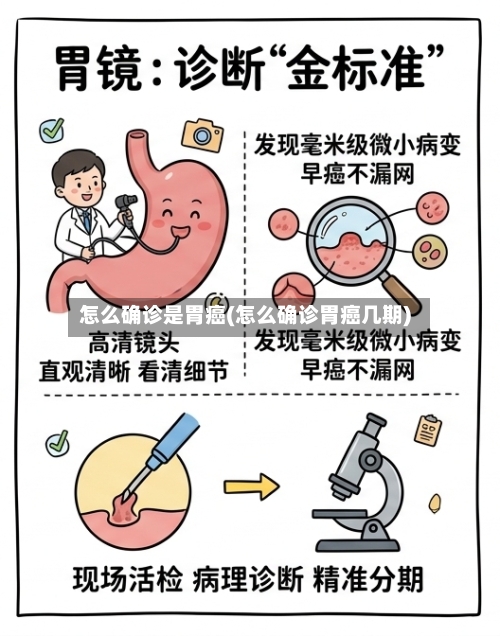怎么确诊是胃癌(怎么确诊胃癌几期)-第1张图片