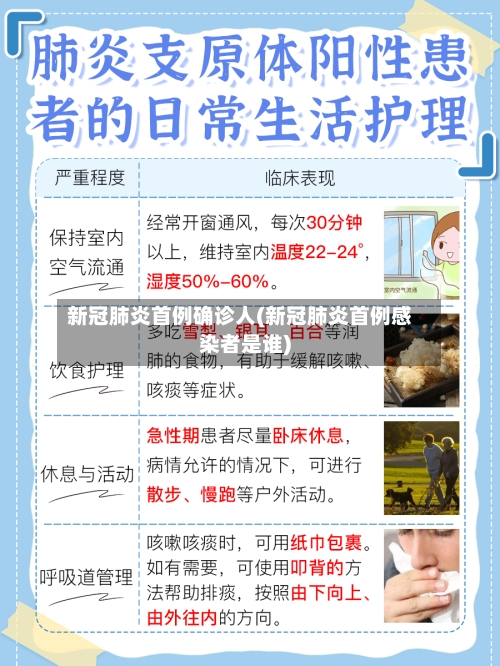 新冠肺炎首例确诊人(新冠肺炎首例感染者是谁)-第2张图片