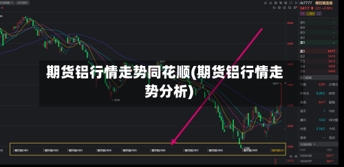 期货铝行情走势同花顺(期货铝行情走势分析)-第2张图片
