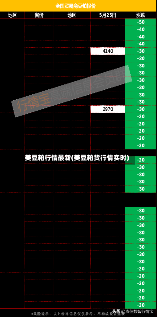 美豆粕行情最新(美豆粕货行情实时)