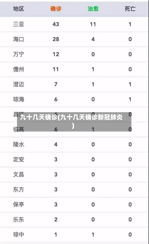 九十几天确诊(九十几天确诊新冠肺炎)-第2张图片