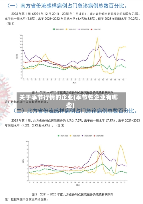 关于季节行情的企业(季节性企业有哪些)