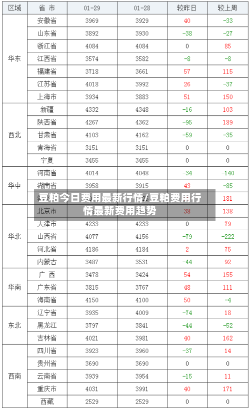 豆粕今日费用最新行情/豆粕费用行情最新费用趋势-第3张图片
