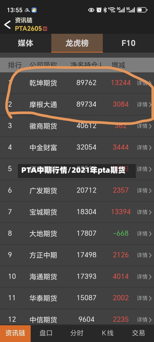 PTA中期行情/2021年pta期货-第1张图片