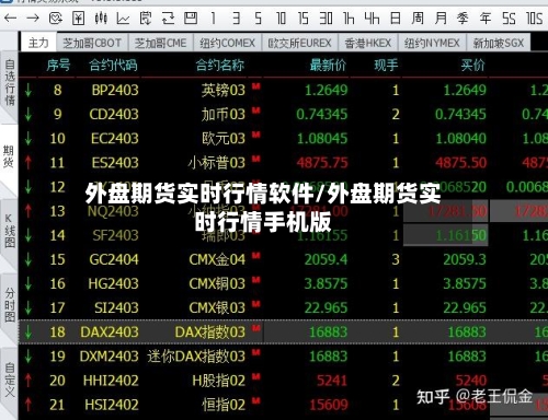 外盘期货实时行情软件/外盘期货实时行情手机版