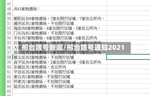 邢台限号新闻/邢台限号通知2021
