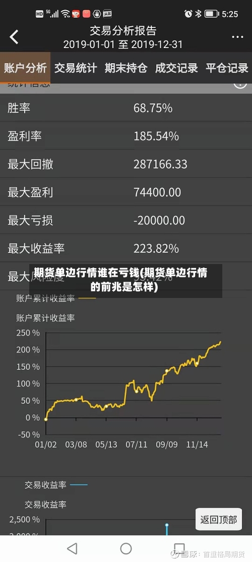 期货单边行情谁在亏钱(期货单边行情的前兆是怎样)-第3张图片