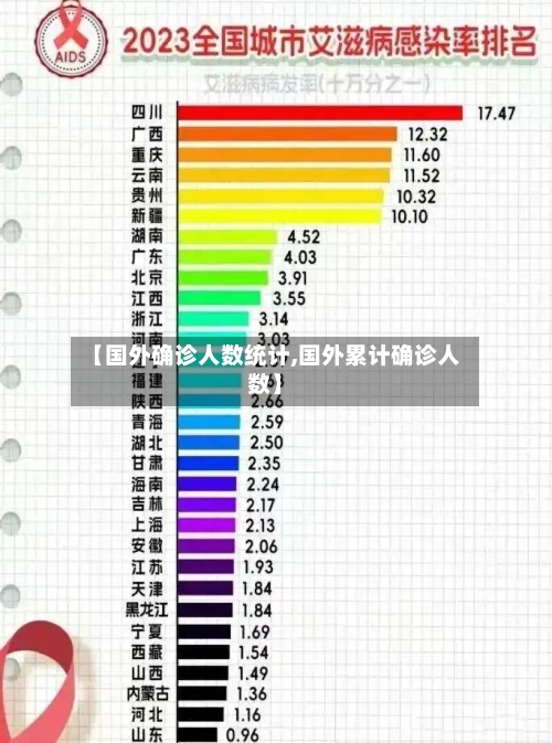 【国外确诊人数统计,国外累计确诊人数】-第3张图片