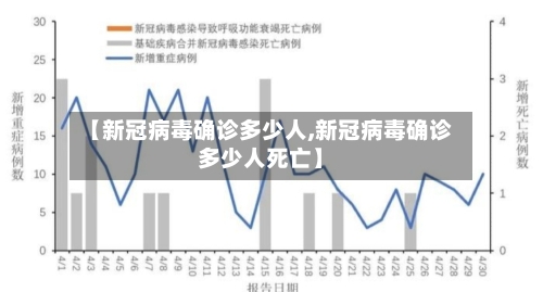 【新冠病毒确诊多少人,新冠病毒确诊多少人死亡】-第1张图片