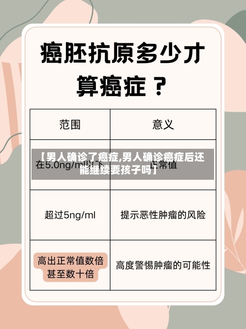 【男人确诊了癌症,男人确诊癌症后还能继续要孩子吗】-第1张图片
