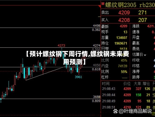 【预计螺纹钢下周行情,螺纹钢未来费用预测】-第1张图片