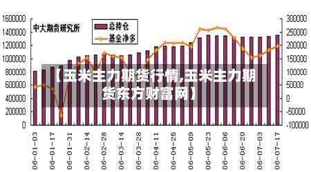 【玉米主力期货行情,玉米主力期货东方财富网】-第3张图片