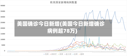 美国确诊今日新增(美国今日新增确诊病例超78万)-第3张图片