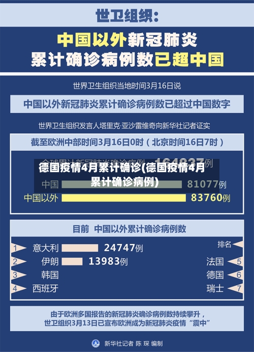 德国疫情4月累计确诊(德国疫情4月累计确诊病例)-第3张图片
