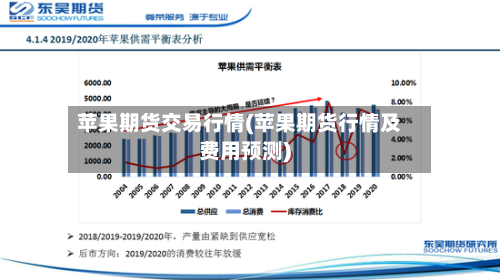 苹果期货交易行情(苹果期货行情及费用预测)