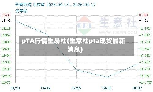 pTA行情生易社(生意社pta现货最新消息)-第1张图片
