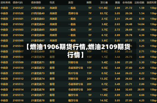 【燃油1906期货行情,燃油2109期货行情】-第1张图片