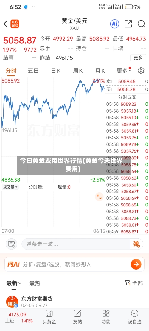今曰黄金费用世界行情(黄金今天世界费用)-第1张图片