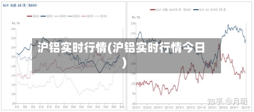 沪铝实时行情(沪铝实时行情今日)-第1张图片