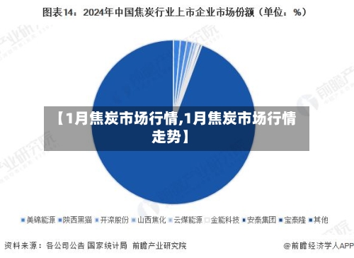 【1月焦炭市场行情,1月焦炭市场行情走势】