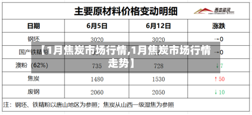 【1月焦炭市场行情,1月焦炭市场行情走势】-第2张图片