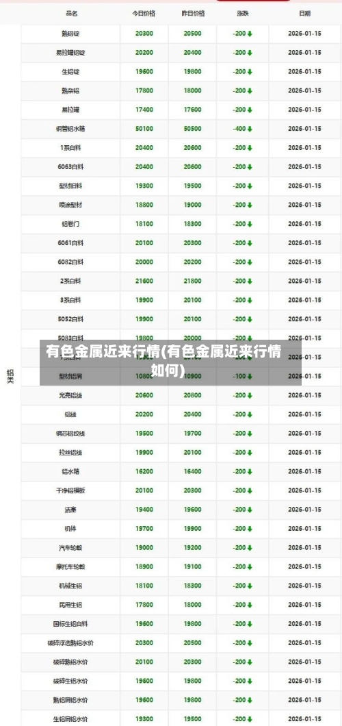 有色金属近来行情(有色金属近来行情如何)-第2张图片