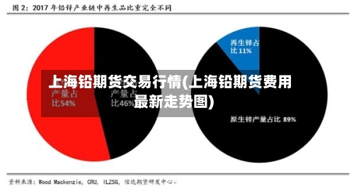 上海铅期货交易行情(上海铅期货费用最新走势图)