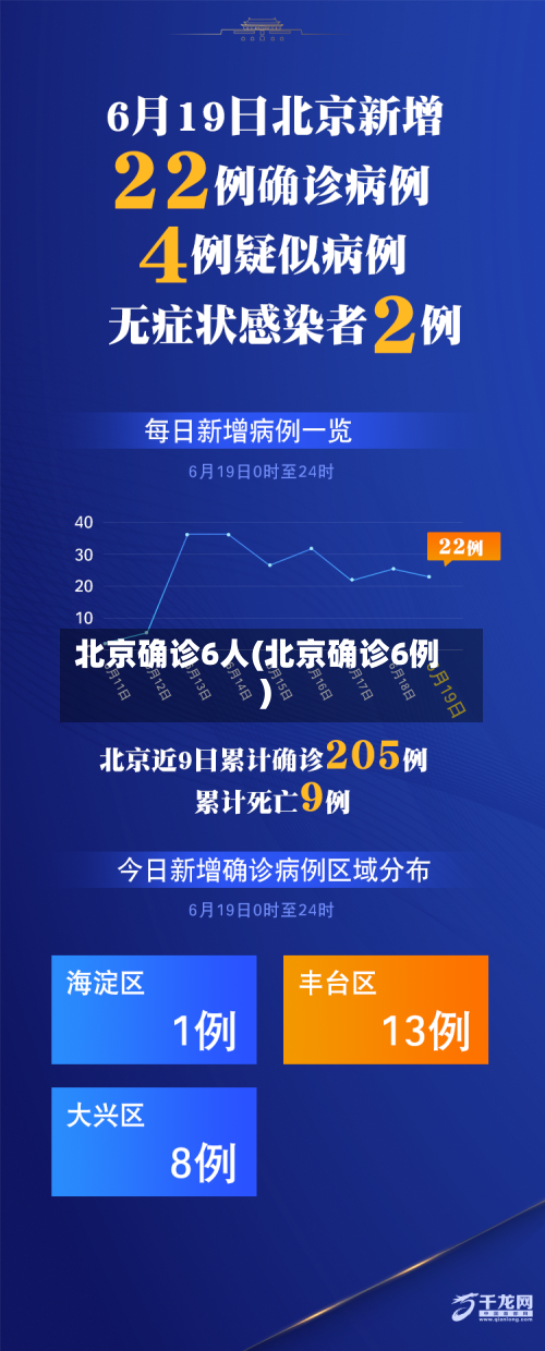 北京确诊6人(北京确诊6例)-第1张图片