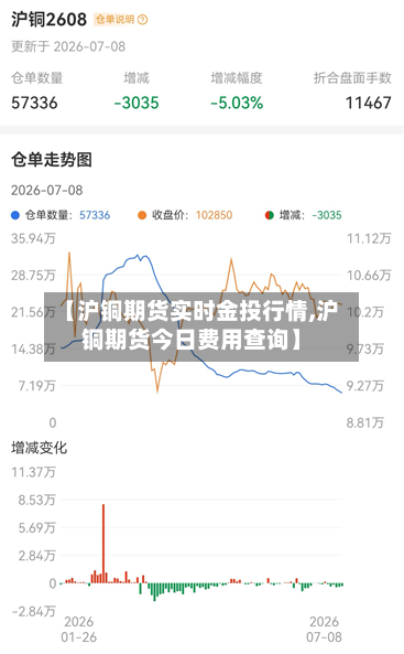 【沪铜期货实时金投行情,沪铜期货今日费用查询】-第1张图片