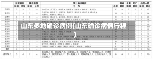 山东多地确诊病例(山东确诊病例行程)-第1张图片