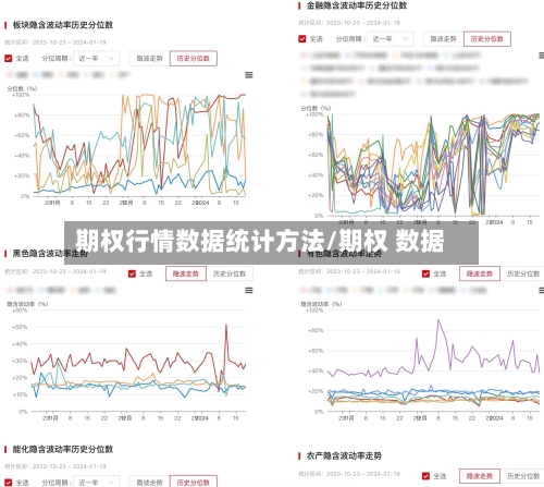 期权行情数据统计方法/期权 数据-第1张图片